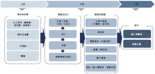 薇美姿口腔护理产品公司即将登陆港交所，艾德一站通解读上市亮点与行业前景